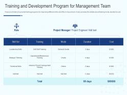 Training And Development Program For Management Team Ppt Powerpoint Layouts