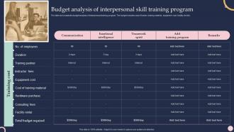 Training And Development Program To Efficiency Budget Analysis Of Interpersonal Skill Training Program