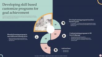 Training And Development Program To Efficiency Developing Skill Based Customize Programs Goal Achievement