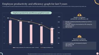 Training And Development Program To Efficiency Employee Productivity And Efficiency Graph For Last 5 Years