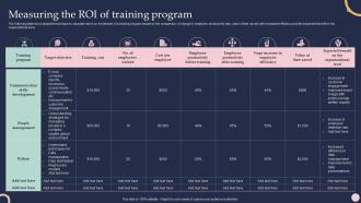 Training And Development Program To Efficiency Measuring The Roi Of Training Program