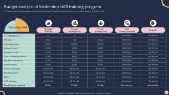 Training And Development Program To Improve Employees Efficiency Powerpoint Presentation Slides