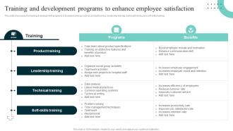 Training And Development Programs Improving Hospital Management For Increased Efficiency Strategy SS V