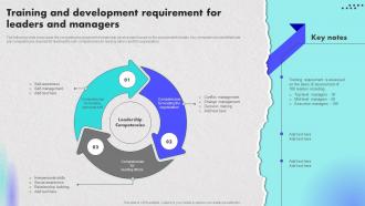 Training And Development Requirement For Creating An Effective Leadership Training