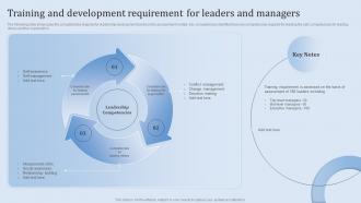 Training And Development Requirement For Leaders And Managers Leadership Training And Development