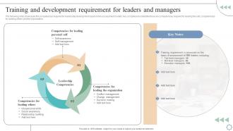 Training And Development Requirement Leadership And Management Development