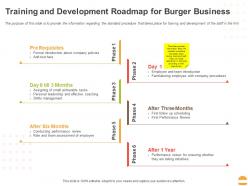 Training And Development Roadmap For Burger Business Ppt Powerpoint Presentation Styles Vector