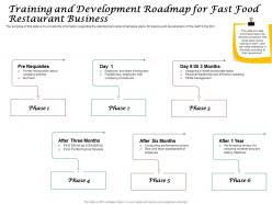 Training and development roadmap for fast food restaurant business ppt powerpoint inspiration