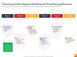 Training and development roadmap for food startup business ppt powerpoint tips