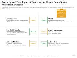 Training And Development Roadmap For How To Setup Burger Restaurant Business Are Ppt Powerpoint Grid