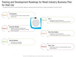 Training And Development Roadmap For Retail Industry Business Plan For Start Up Ppt Mockup
