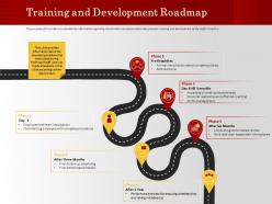 Training and development roadmap shifts management ppt powerpoint presentation show portfolio