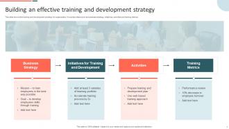 Training And Development Strategy Powerpoint PPT Template Bundles