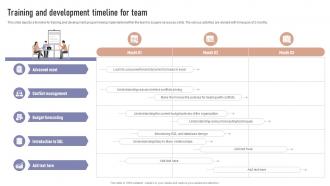 Training And Development Timeline For Team Formulating Team Development