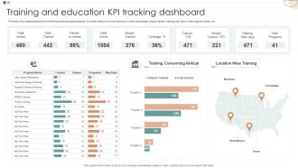 Training And Education KPI Tracking Dashboard