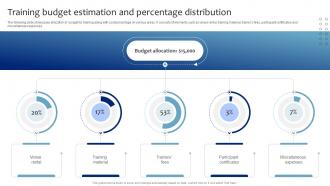 Training Budget Estimation And Percentage Strategic Presentation Skills Enhancement DTE SS