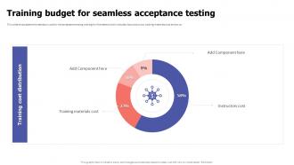 Training Budget For Seamless Acceptance Testing Ppt Slides Shapes