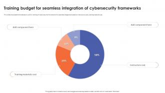 Training Budget For Seamless Integration Of Cybersecurity Frameworks