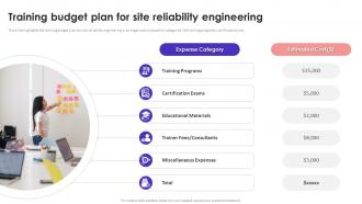 Training Budget Plan For Site Reliability Engineering