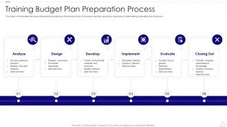 Training Budget Plan Preparation Process