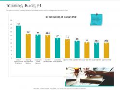 Training budget strategic plan marketing business development ppt gallery outfit