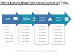 Training business strategy with initiatives activities and values