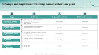 Training Communication Plan Powerpoint Ppt Template Bundles Pre-designed Content Ready