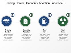 Training content capability adoption functional enhancements forecasting management