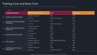 Training Cost And Exam Cost Benefits Of Professional IT Certifications