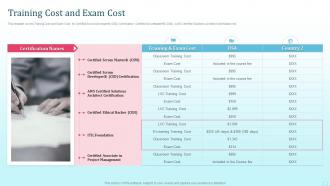 Training Cost And Exam Cost Tech Certifications For Every IT Professional