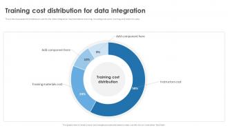 Training Cost Distribution For Data Integration Strategic Roadmap For Seamless