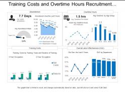 Training costs and overtime hours recruitment dashboard