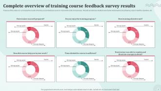 Training Course Feedback Survey Powerpoint Ppt Template Bundles Survey Good Engaging