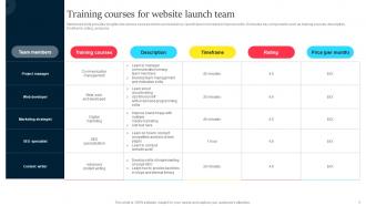 Training Courses For Website Improved Customer Conversion With Business