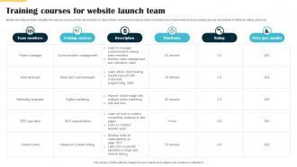 Training Courses For Website Launch Team Website Launch Announcement