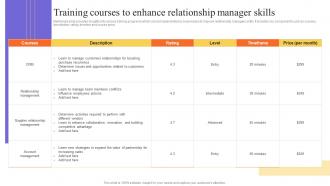 Training Courses To Enhance Relationship Manager Skills Stakeholders Relationship Administration