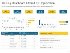 Training dashboard offered by organization personal journey organization ppt formats