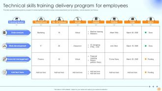 Training Delivery Powerpoint Ppt Template Bundles Colorful Aesthatic