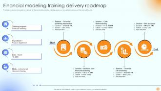 Training Delivery Powerpoint Ppt Template Bundles Attractive Aesthatic