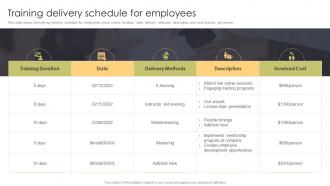 Training Delivery Schedule For Employees Sales Automation Procedure For Better Deal Management