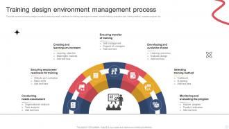 Training Design Environment Management Process