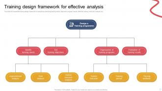 Training Design Framework For Effective Analysis