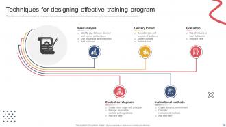 Training design powerpoint ppt template bundles Captivating Graphical
