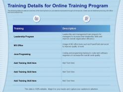 Training Details For Online Training Program Coder Overall Ppt Powerpoint Presentation Icon Tips
