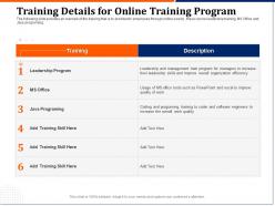 Training details for online training program leadership ppt powerpoint maker