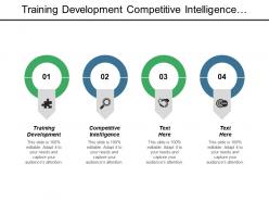 Training Development Competitive Intelligence Access Management Agile Development Cpb
