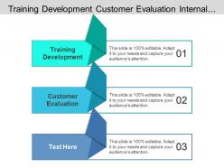 Training Development Customer Evaluation Internal Records Marketing Intelligence