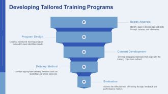 Training Development Techniques For Job Performance PPT Information AT Researched Aesthatic