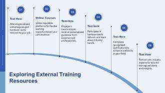 Training Development Techniques For Job Performance PPT Information AT Adaptable Aesthatic