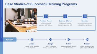 Training Development Techniques For Job Performance PPT Information AT Pre-designed Aesthatic